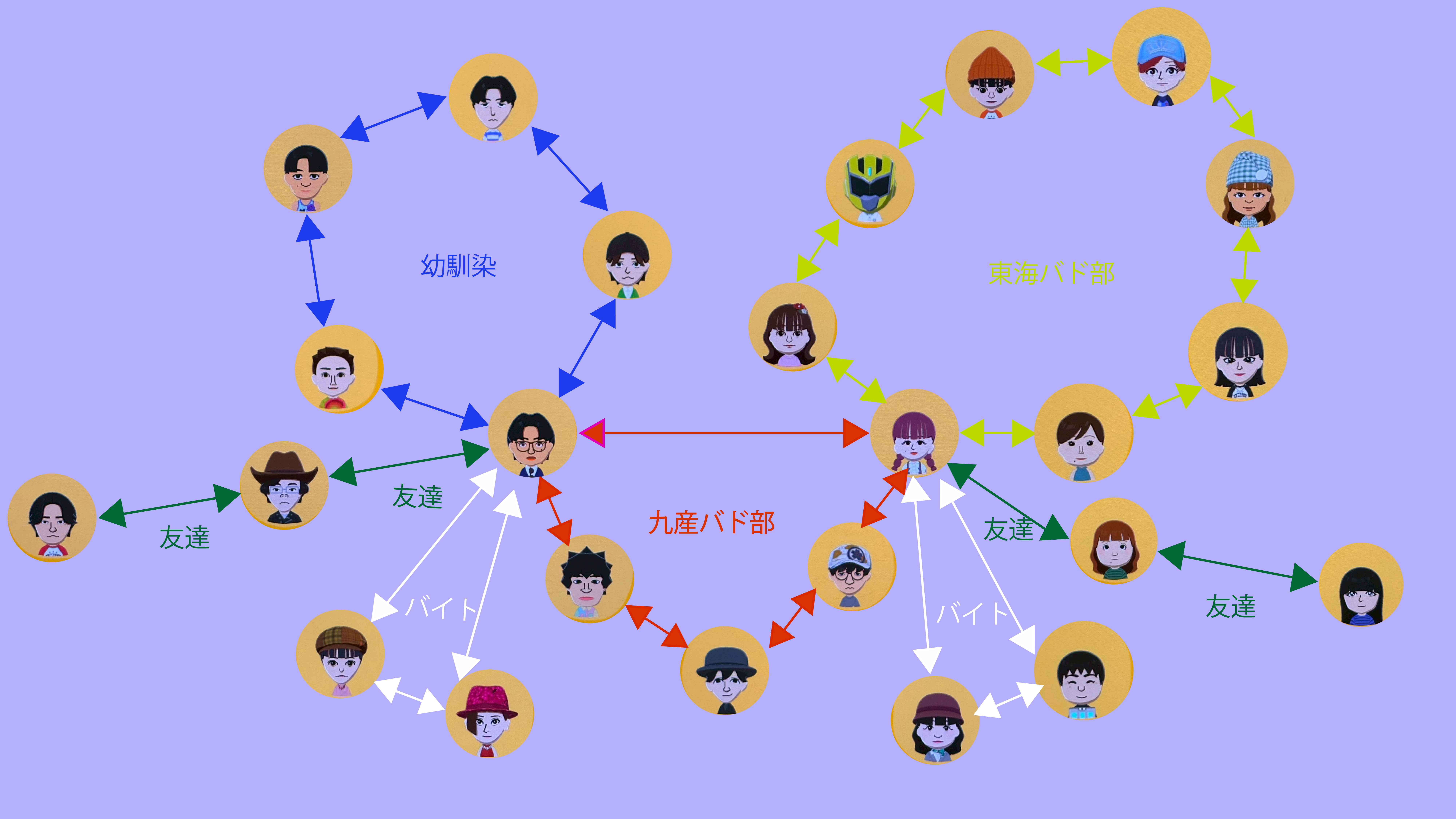 私の島 相関図
