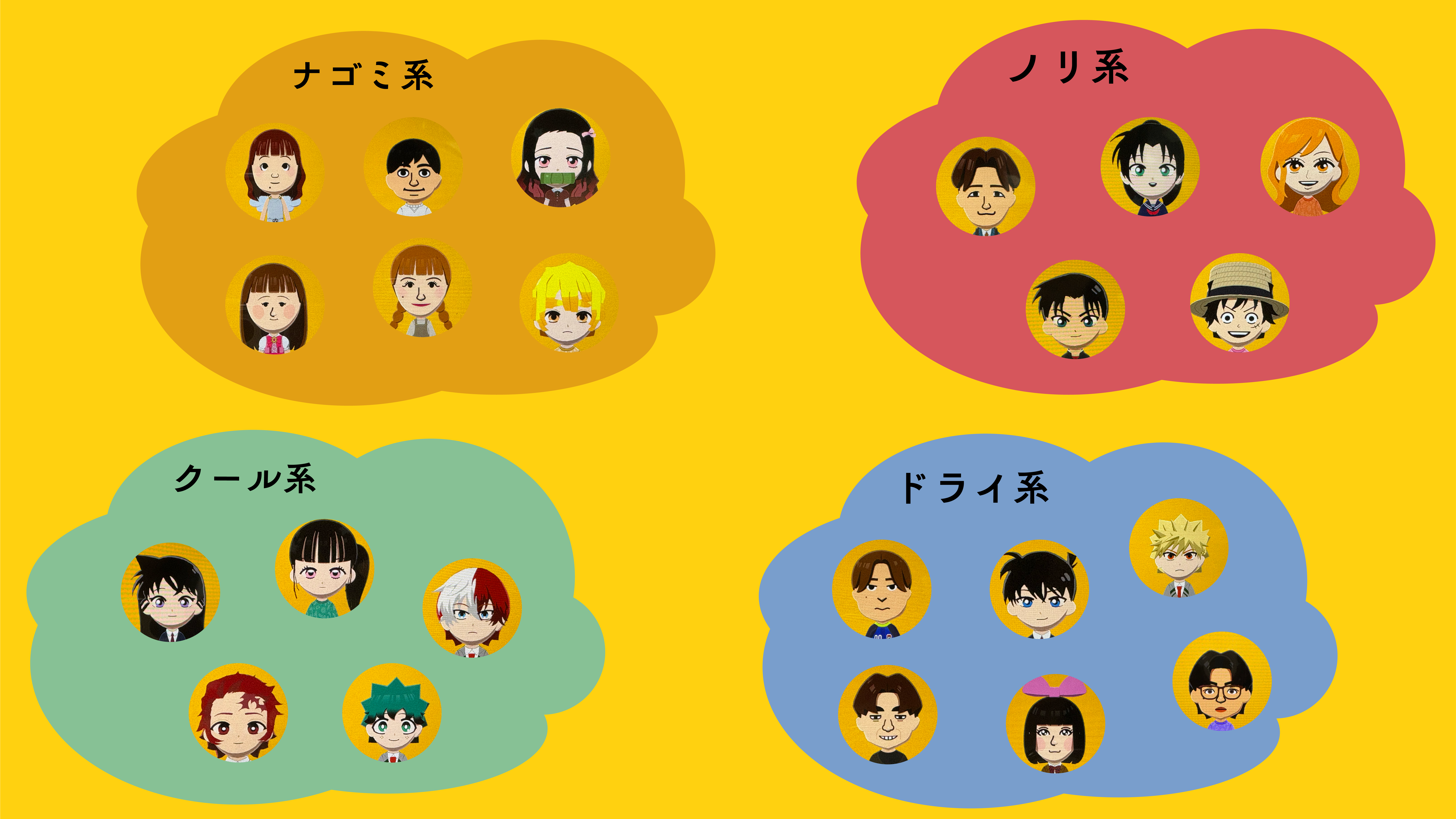 性格別